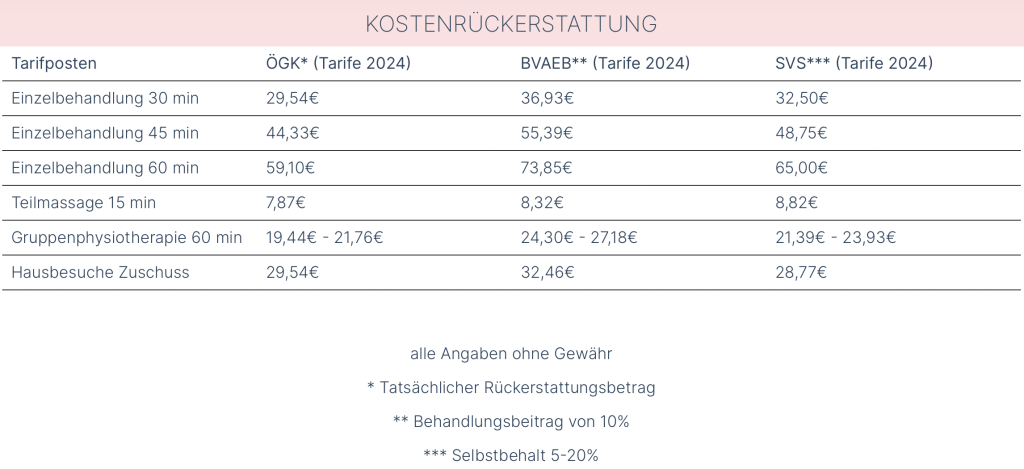 Physiotherapie Rückerstattung Krankenkassen - PHYSIO 2.0 Graz